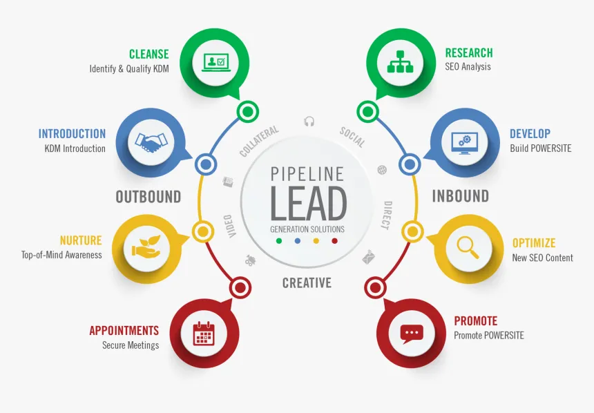 SEO-lead-generation-services pic 2