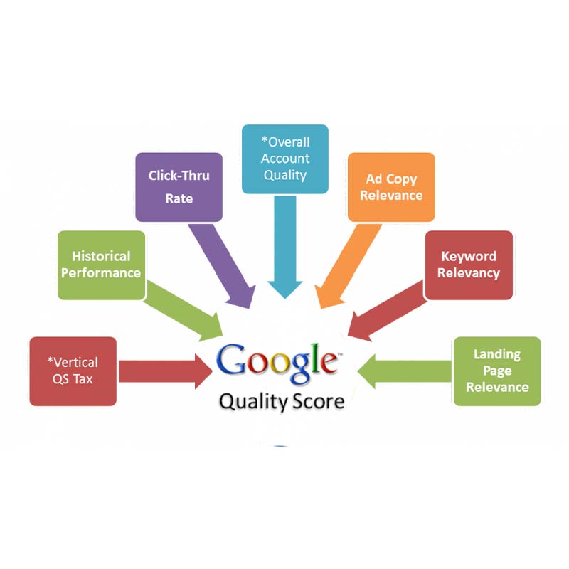 google ads management services​ pic 1