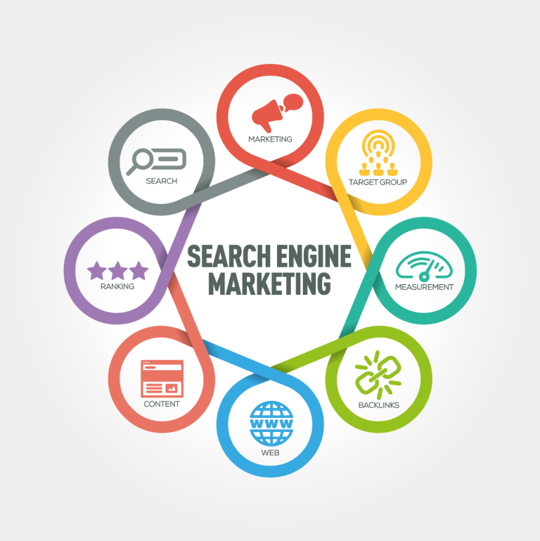 search-engine-marketing-services pic 4