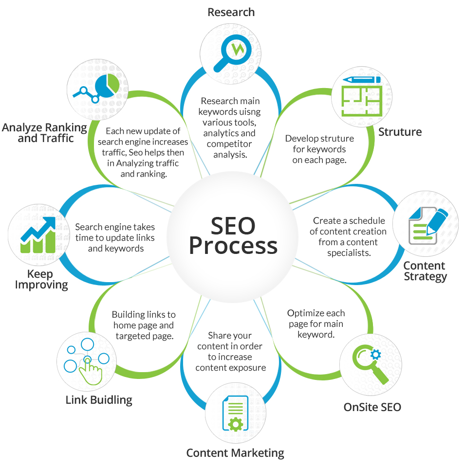search-engine-marketing-services pic 5